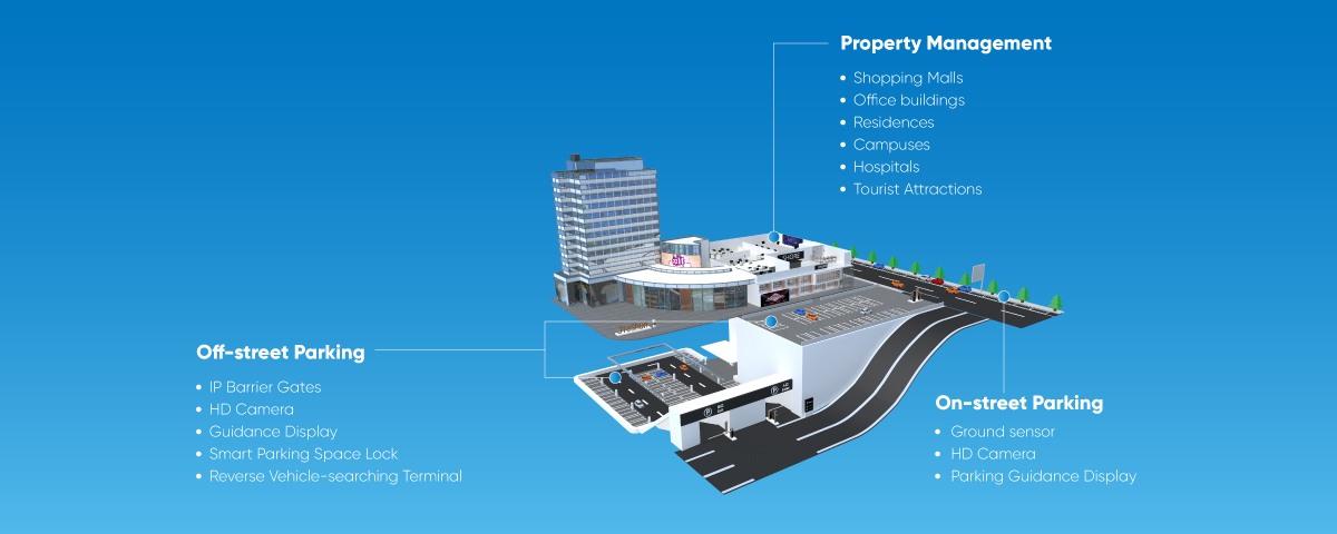 Concept Map of Urban Smart Parking