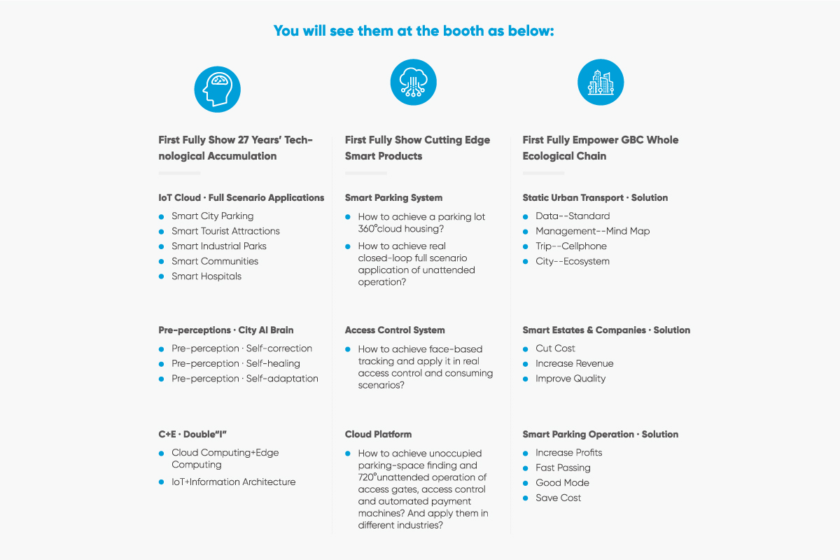 JIESHUN IoT Parking Solutions