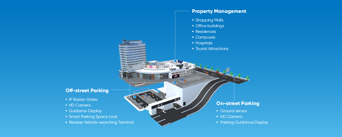 Urban Parking Concept Map