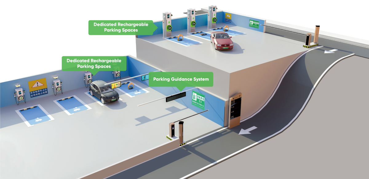 The Parking Space-level Charging Operation Solution