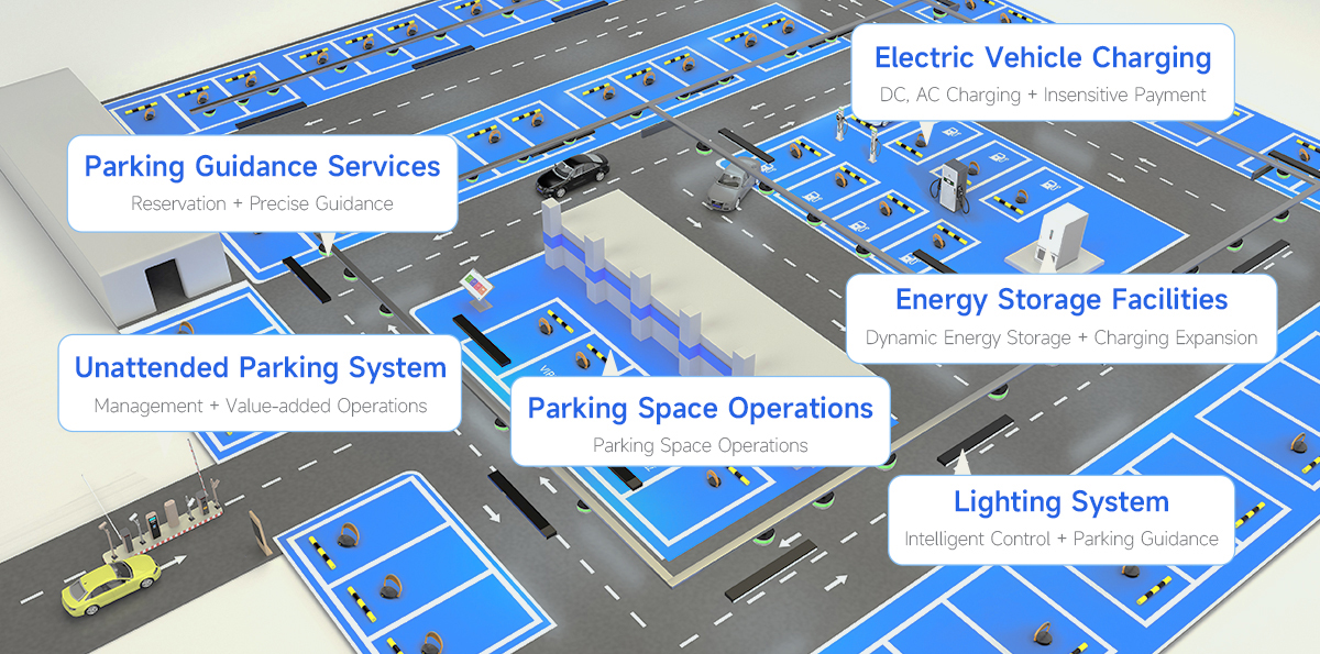 Innovative Smart Parking Solution