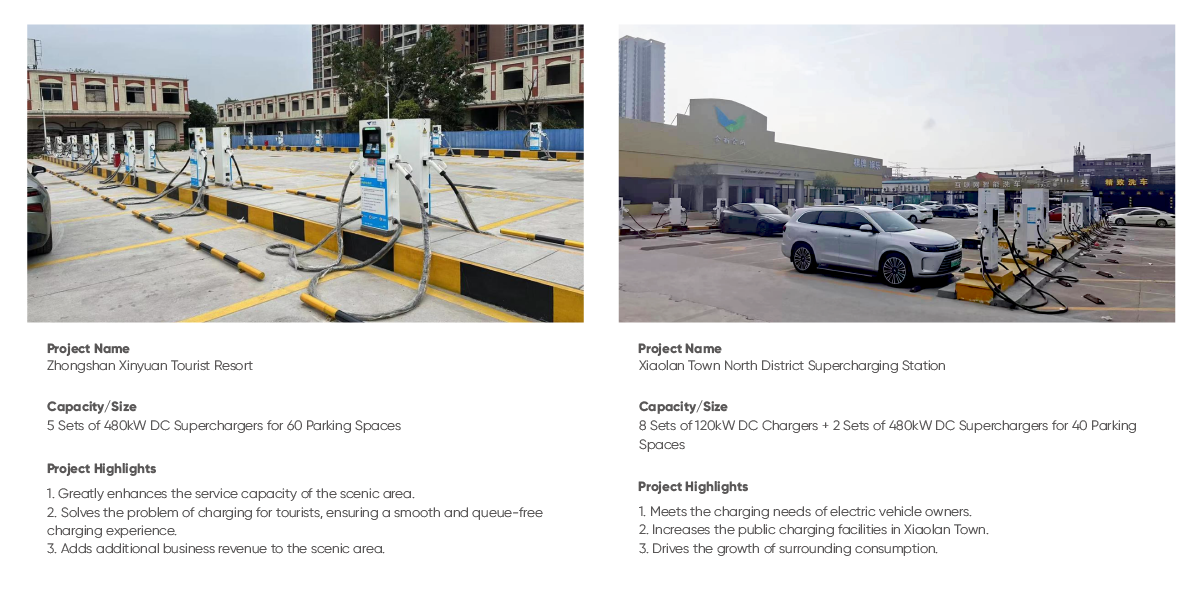 Case Studies of EV Charging Stations
