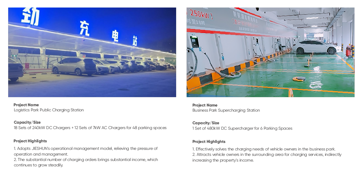 Case Studies of EV Charging Stations