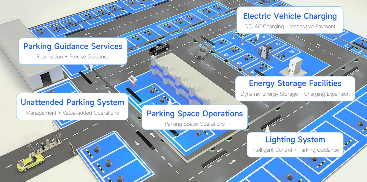 Innovative Smart Parking Solution
